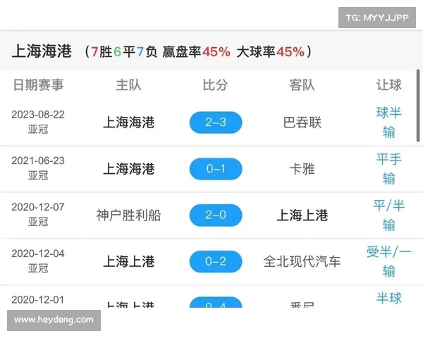亚冠小组赛:中超球队球员比赛数据分析 亚冠小组赛:中超球队球员比赛数据分析