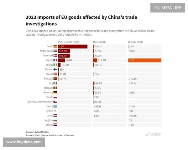 欧盟白兰地反倾销调查:商务部的应对策略与行业前景展望(各国白兰地) 欧盟白兰地反倾销调查:商务部的应对策略与行业前景展望(各国白兰地)